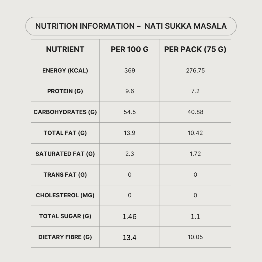 Nutrition Information