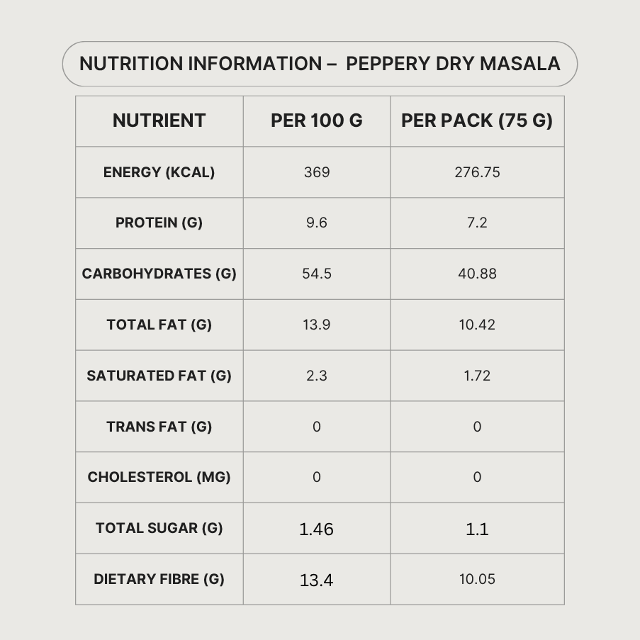 Nutrition Information