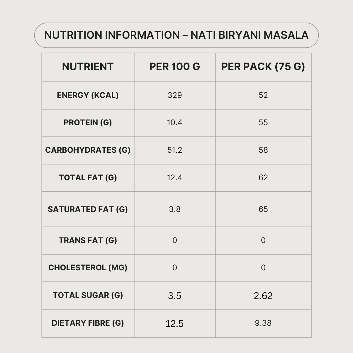 Nutrition Information
